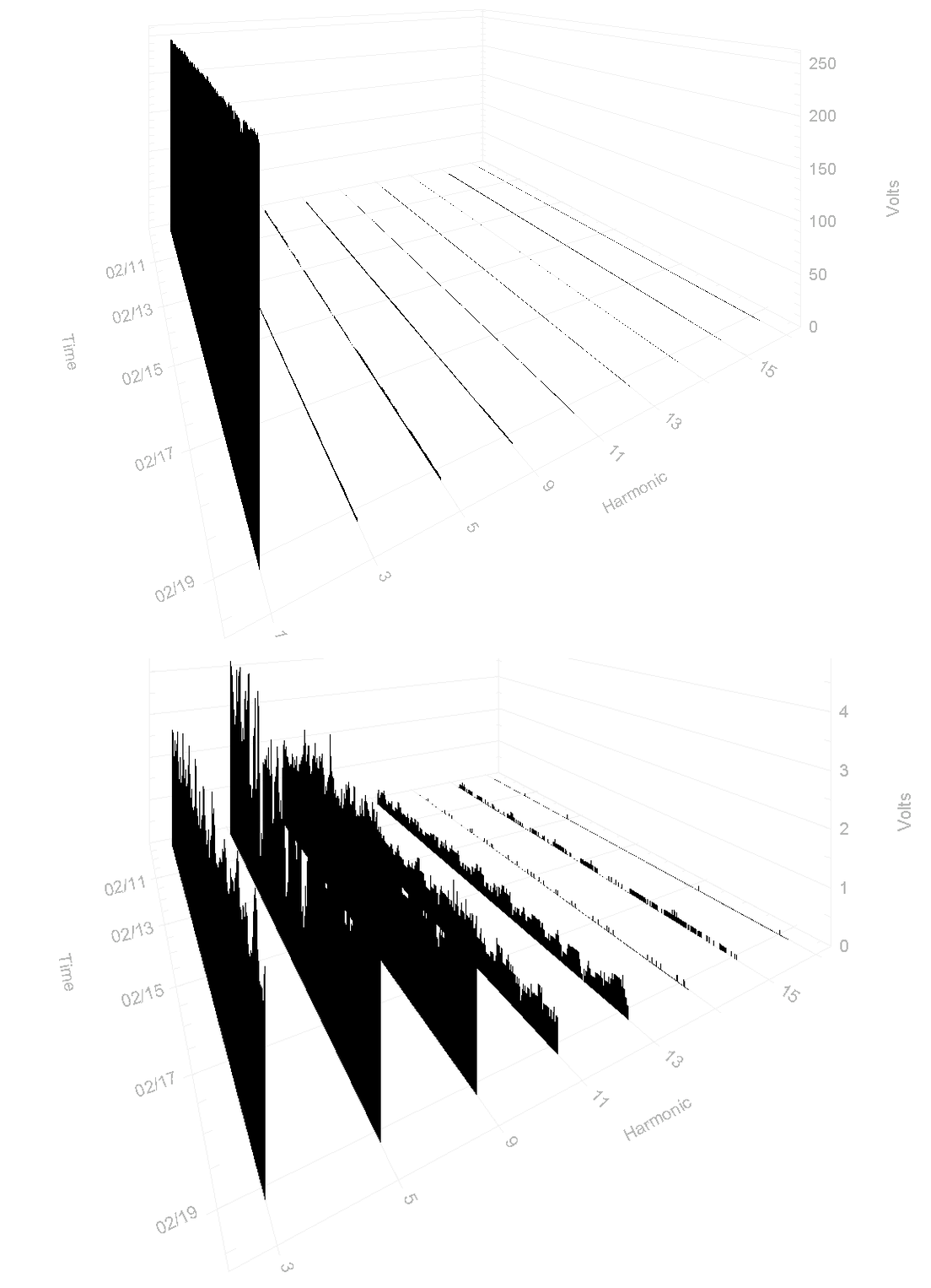 The 'Show Fundamental' Option toggles the 1st harmonic on (top graph) or off (bottom graph).