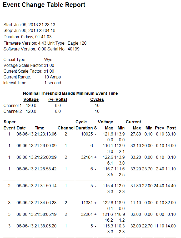 Figure 1. Event Change Report