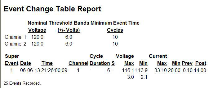 Figure 4. Clicking on a circle in the Interval Graph shows the Event Change Report