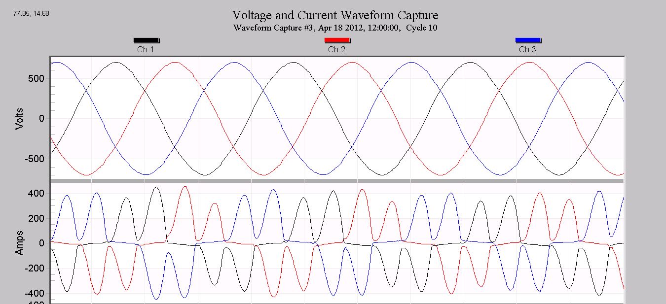 Figure 3. Current and voltage waveforms from a VFD