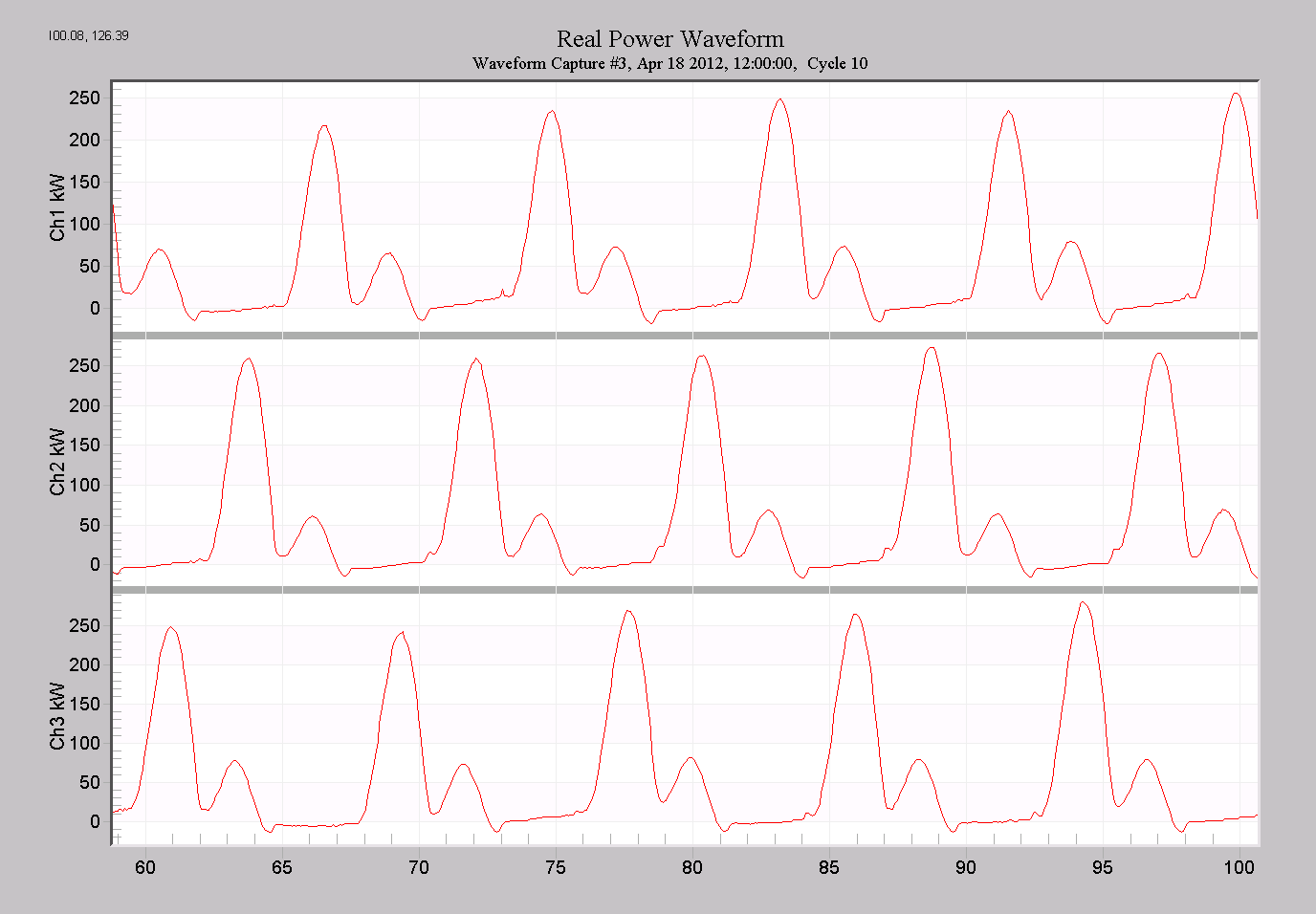 Figure 4. Power graph