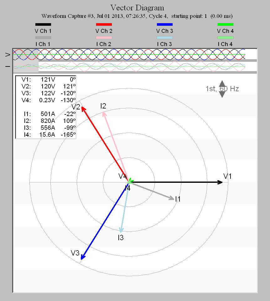 Figure 1. Vector Diagram in ProVision