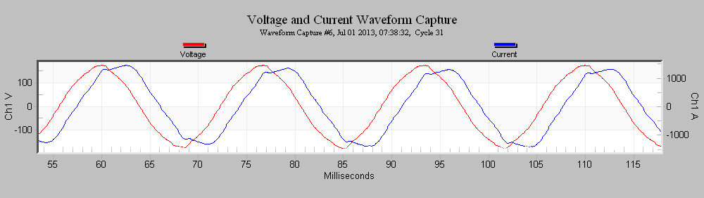 Figure 2. Here voltage is leading the current as indicated by Ɵ