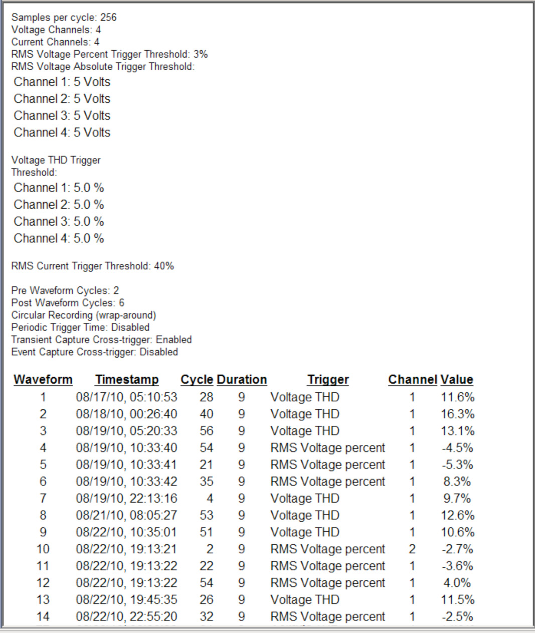 Figure 3. Captured waveform report, showing each trigger source and value.