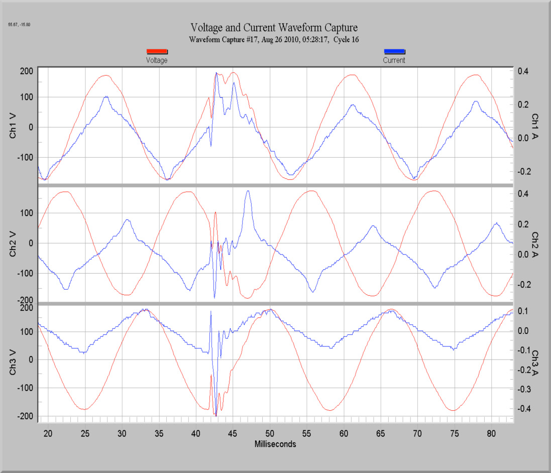 Figure 4. Waveshape changes are easily captured with the new THD trigger.