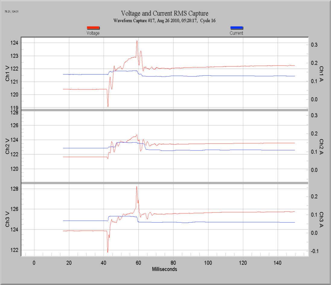 Figure 5. It's now possible to trigger a waveform capture based on other triggered record types such as transient capture or event capture.