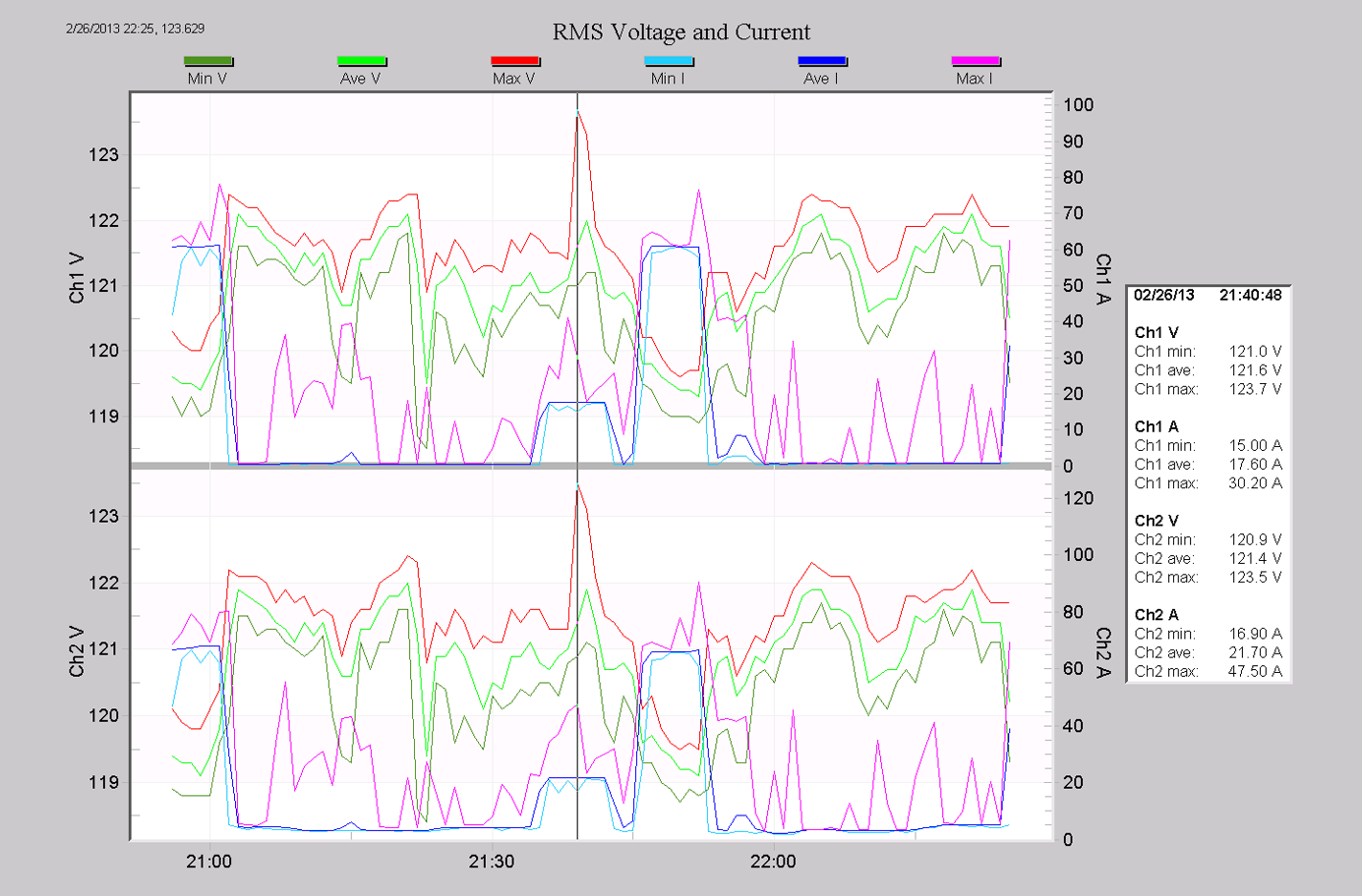 Figure 1. The 'T' key shows and hides the point table