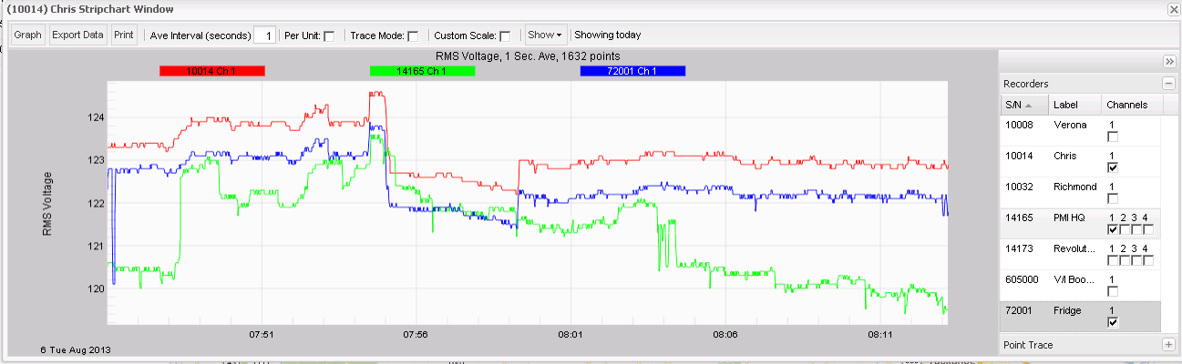 Figure 4. In Canvass, toggle multiple traces on and off by holding down the Shift key and selecting or deselecting channels from connected recorders.