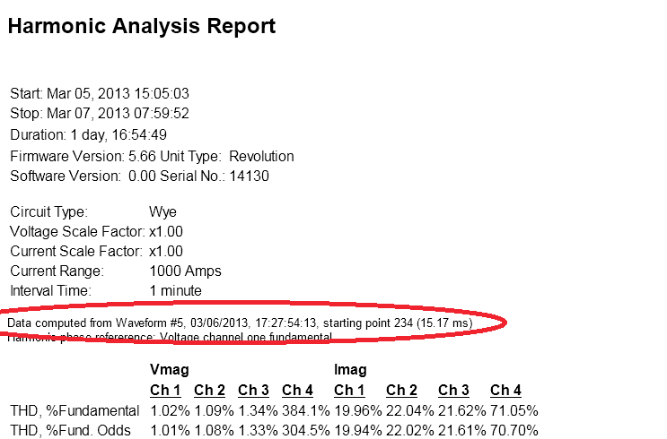 Figure 2. Detail from Waveform #5