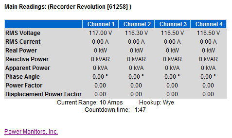 Figure 2. Real time meter display in ProVision