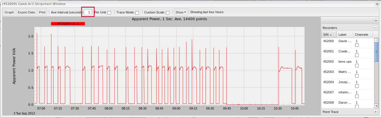 Figure 3. Apparent power graph