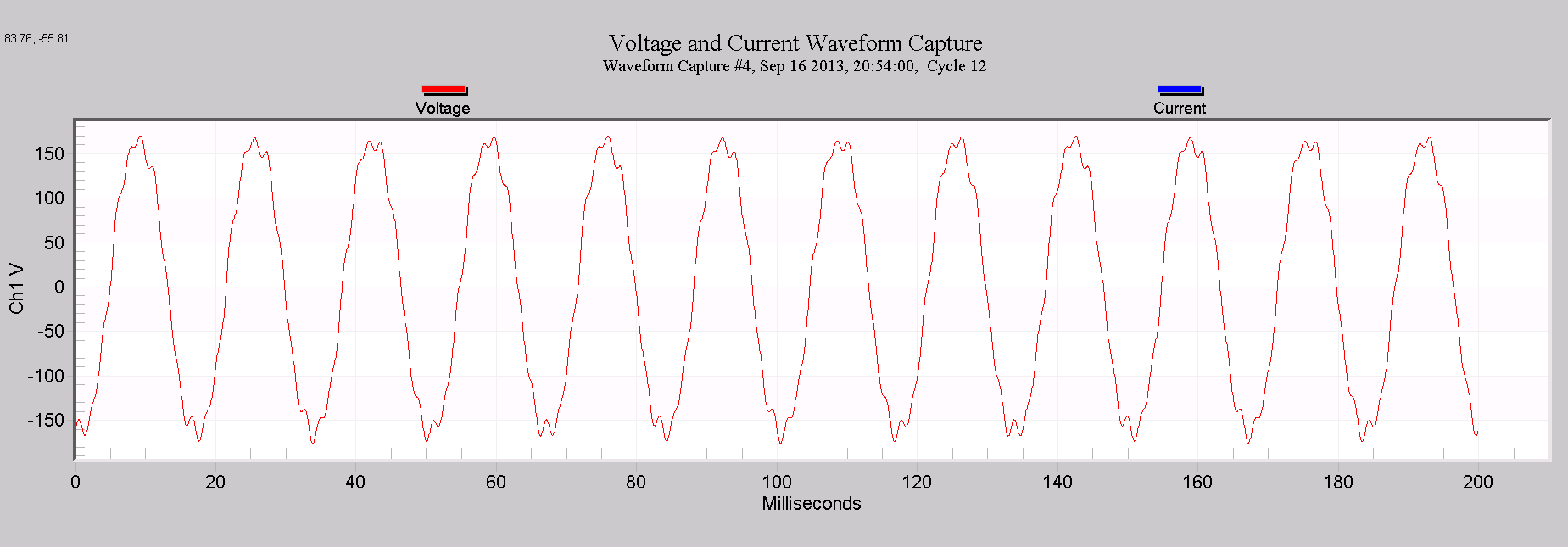 Figure 5. Recorded waveform with interharmonics