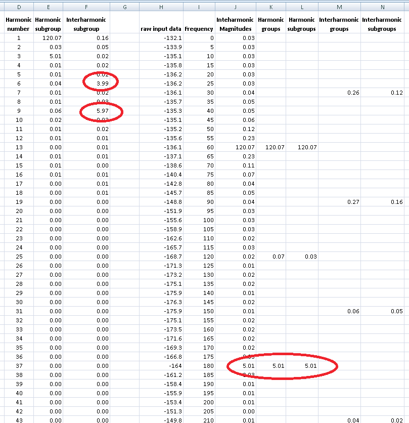 Figure 6. Interharmonic outputs