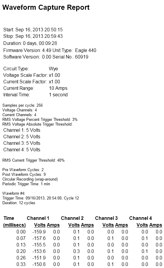 Figure 8. Waveform report