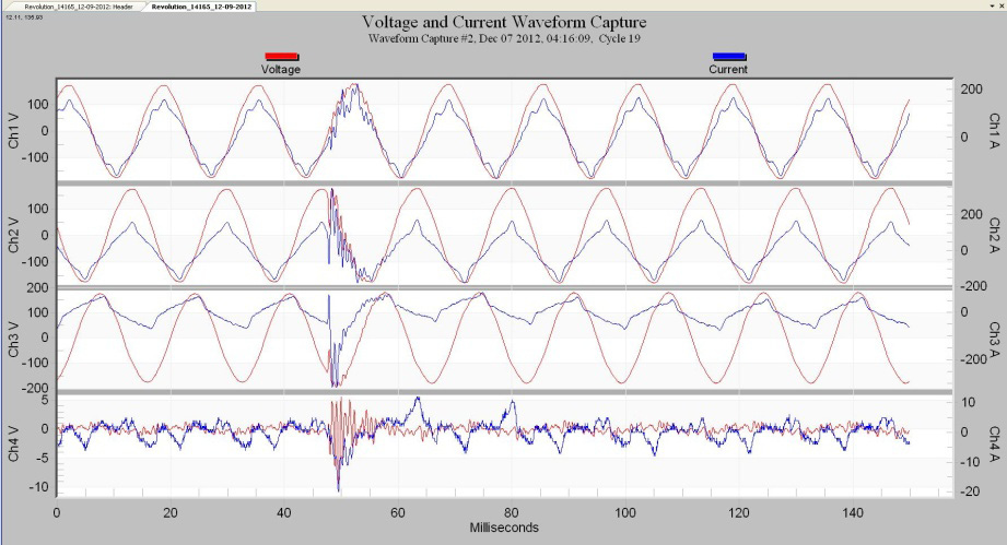 Figure 2. Waveform capture with ringing