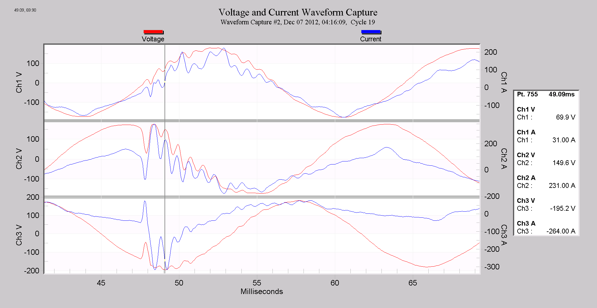 Figure 3. The first point has been selected where the voltage ring waveform on channel 2 is at a peak.