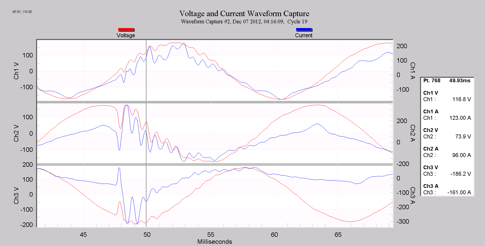 Figure 4. Select the next peak of the same ring waveform.