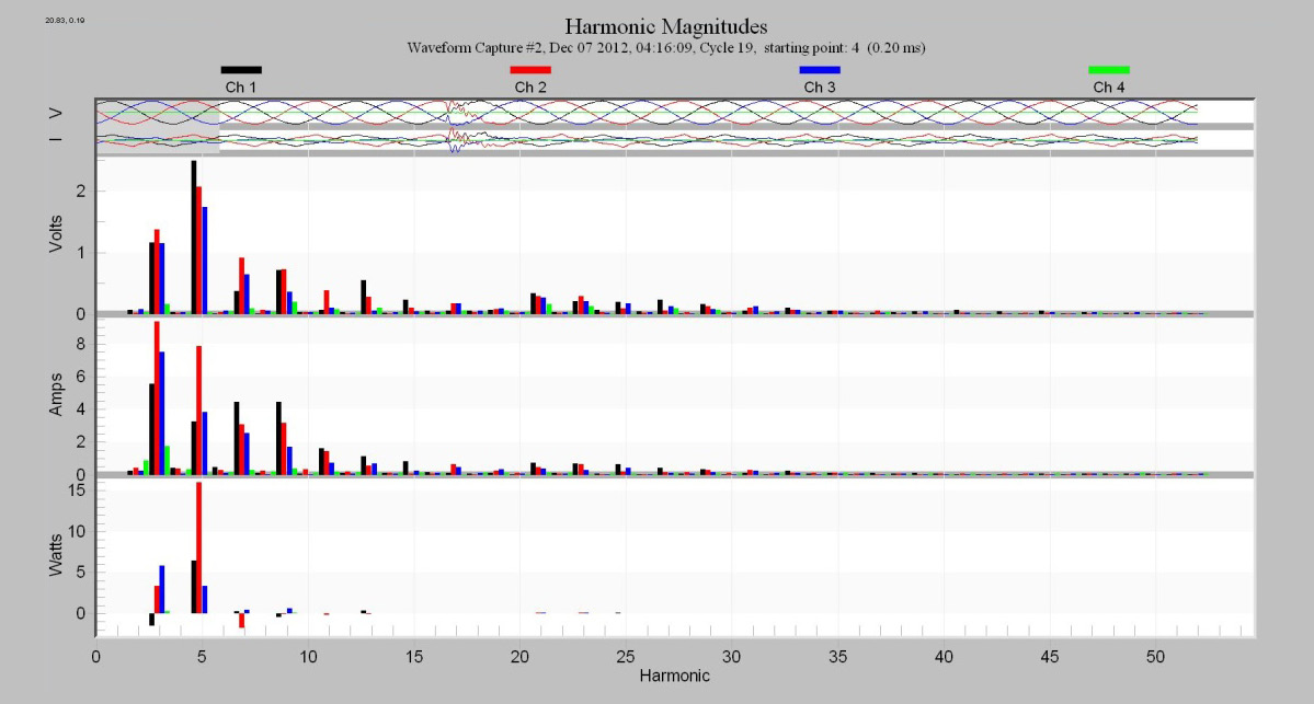 Figure 5. The period is the duration of one complete repetition of the waveform.