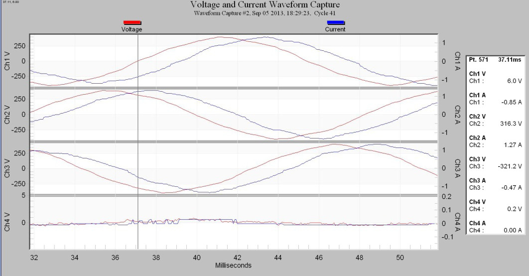 Figure 7. Channel 1 voltage zero crossing at 37.11 ms