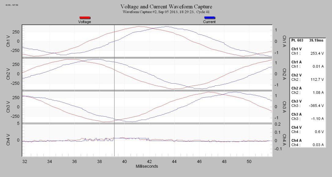 Figure 8. Channel 1 current zero crossing at 39.19 ms