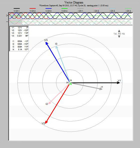 Figure 1. Polar coordinate display of vectors and a vector diagram obtained from ProVision