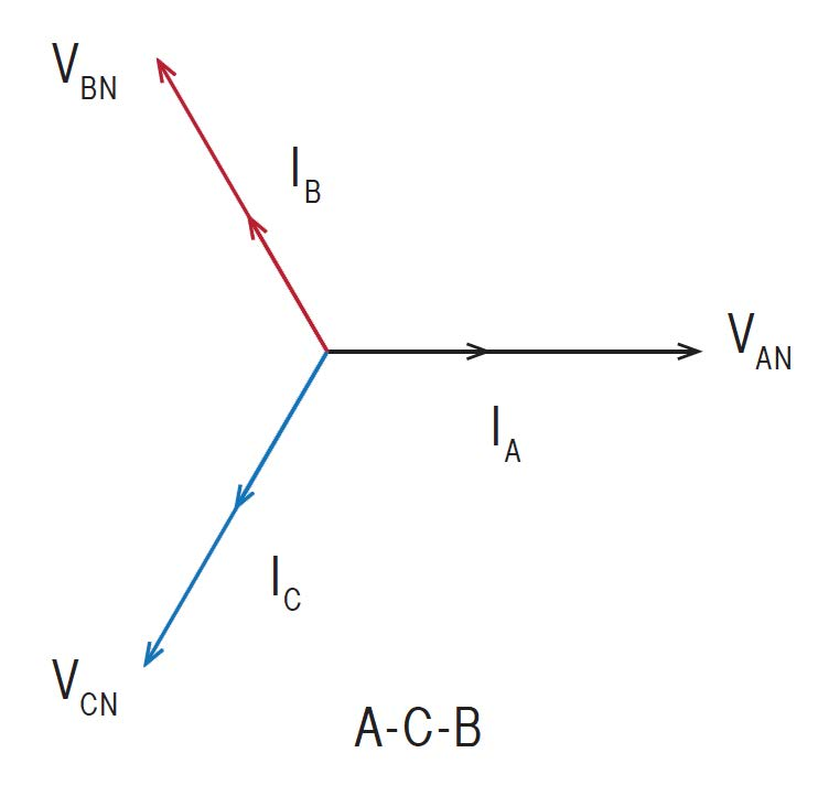 Figure 2. Vector diagram of data file and reference vector diagram for a three phase wye