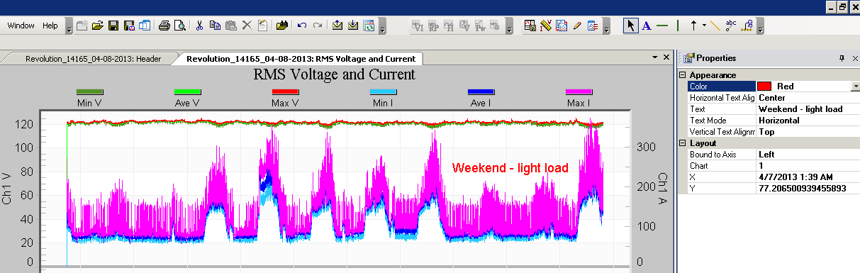 Figure 2. Annotation properties
