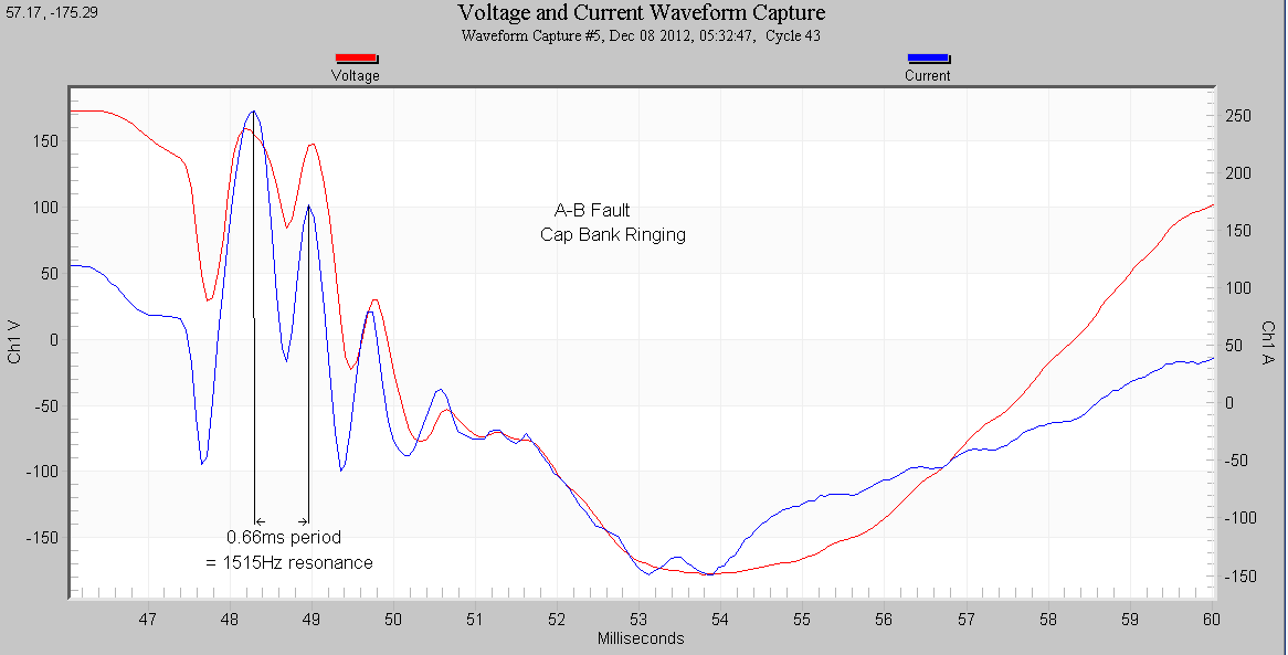 Figure 5. Annotated waveform capture showing a line-line fault