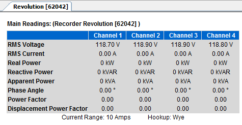 Figure 2. Real-time readings