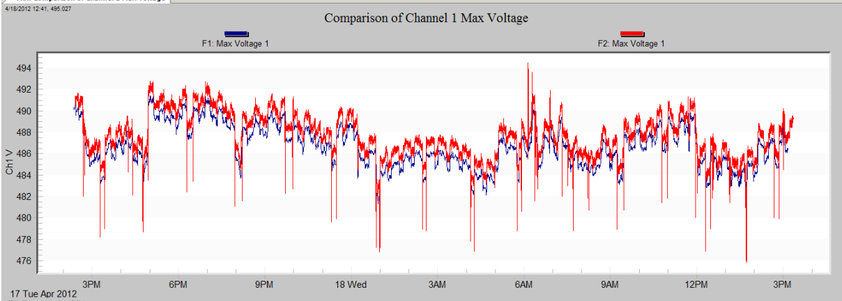 Figure 4. Mixed graph feature in ProVision