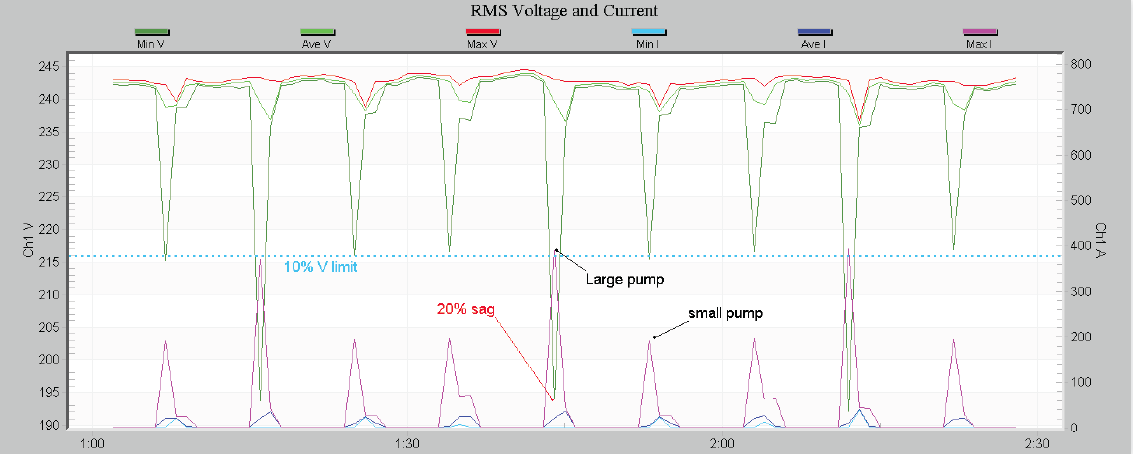 Figure 5. Graph Annotation