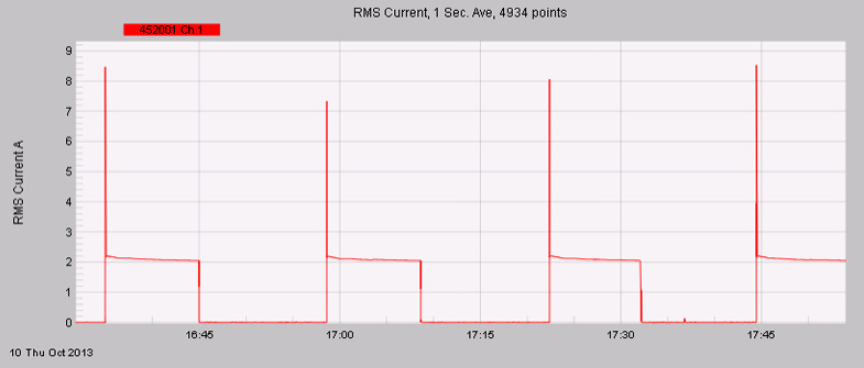 Figure 2. A zoomed in view shows the compressor cycle in detail.