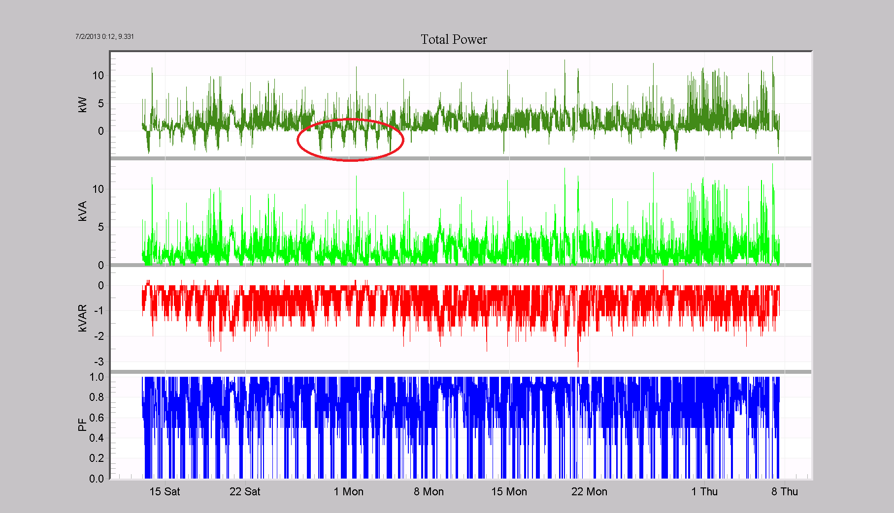 Figure 1. Total Power Graph