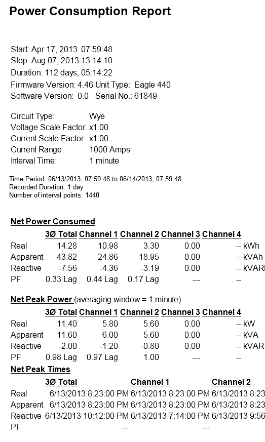 Figure 3. Net Power section
