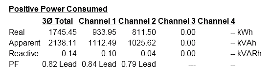 Figure 5. 1745 kWh was consumed.