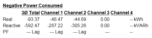 Figure 6. 93.37 kWh was delivered back to the utility.