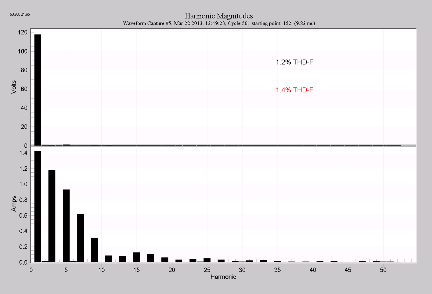 Harmonic decomposition
