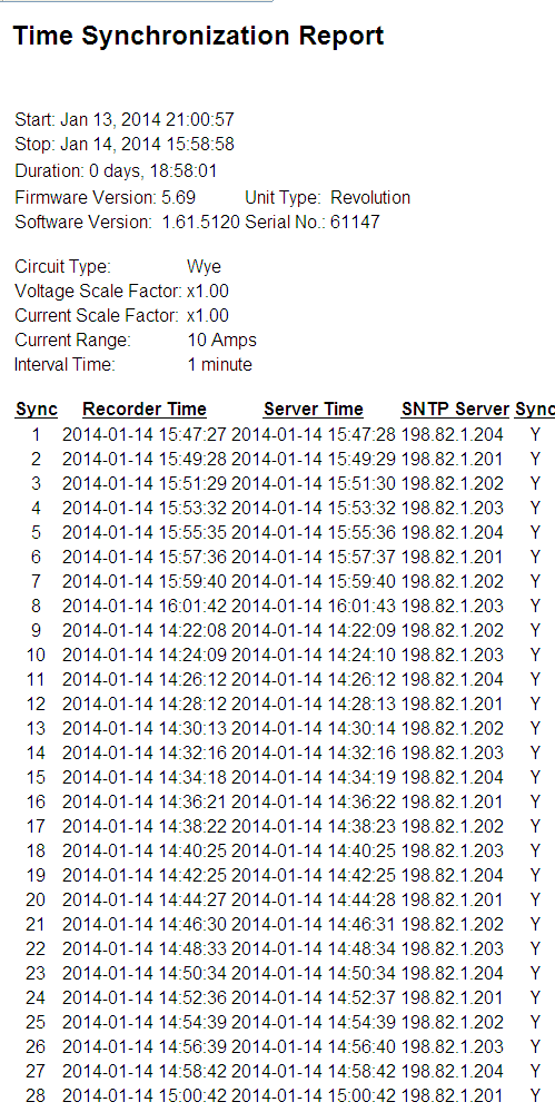 Provision Time Synchronization Report