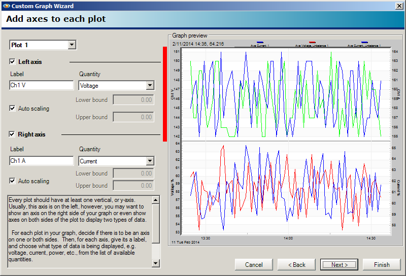 Figure 2. Add axes to the plot.
