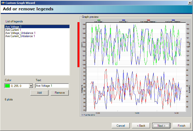 Figure 5. Any number of legends can be added to the template.