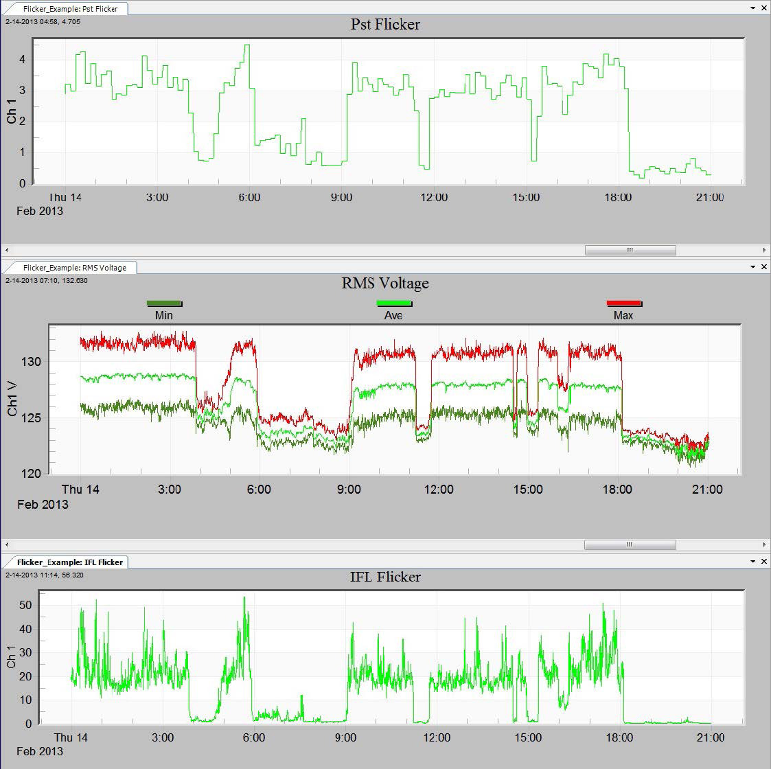 Figure 1. Periods of voltage disturbance and accompanying flicker
