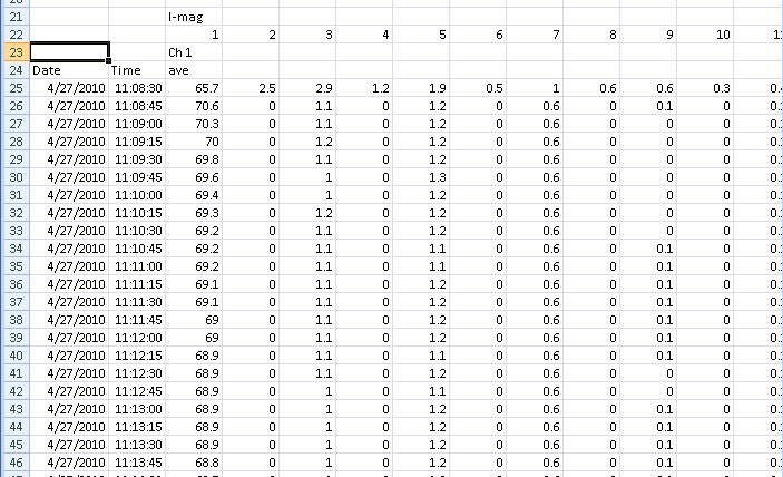 Figure 3. Portion of CSV export shown in Excel