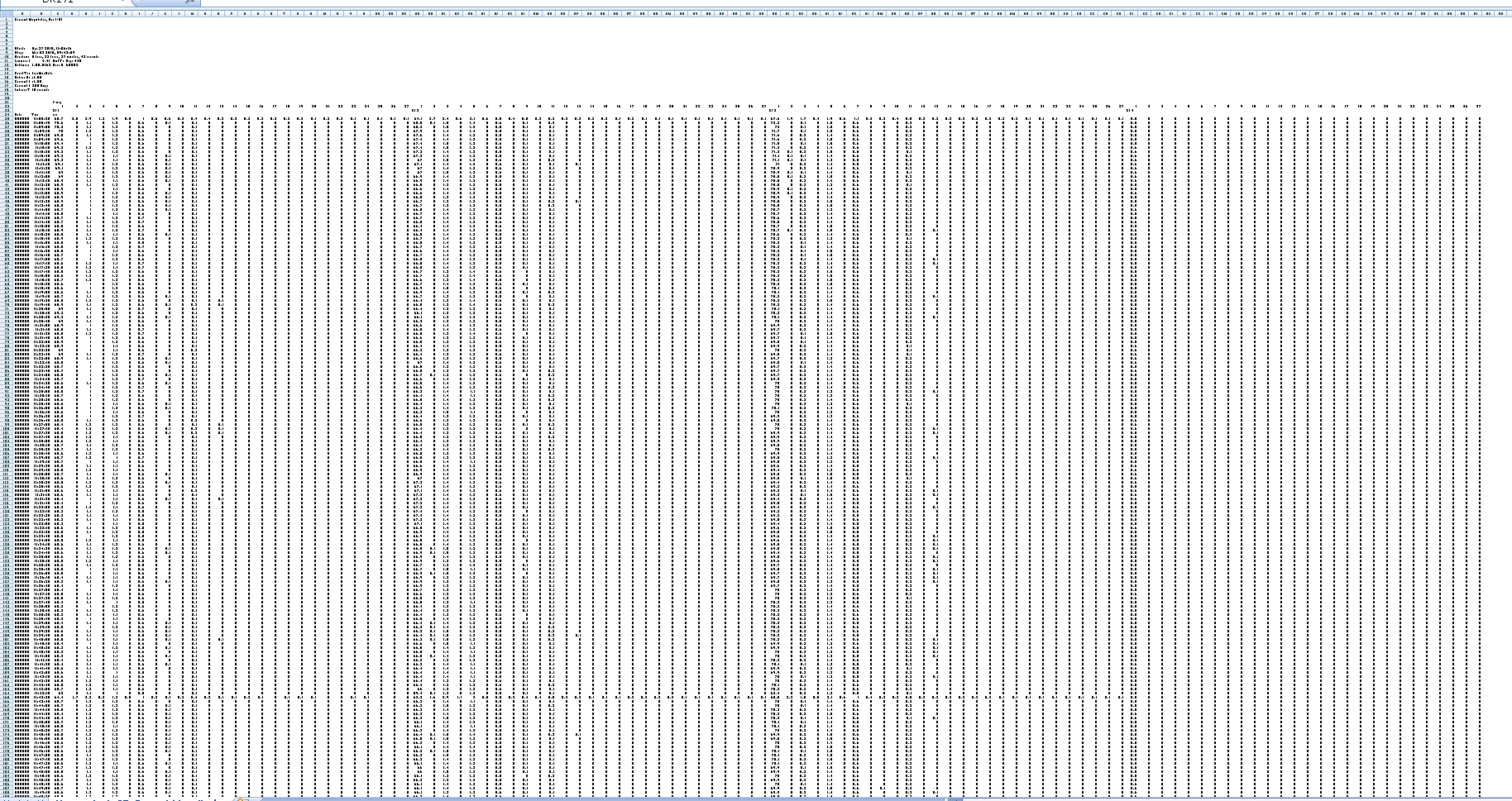 Figure 4. The entire dataset – 27 columns for 4 channels 108 columns total