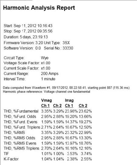 Figure 6. Screen Capture of the Harmonic Analysis Report in Provision