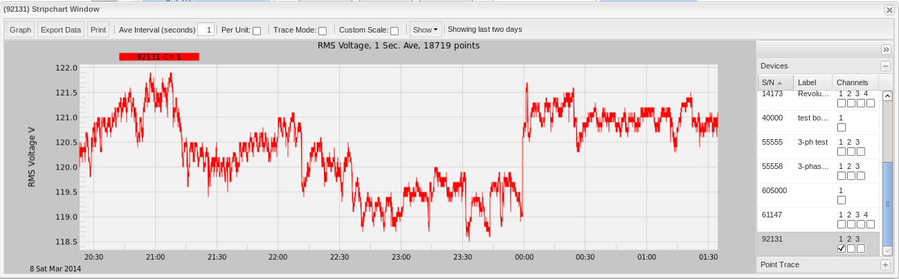 Figure 3. Voltage fluctuations