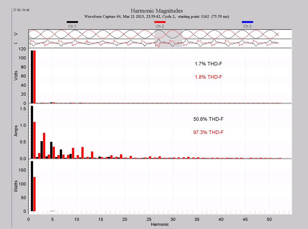 Figure 7. Typical harmonic bar chart from waveform capture data