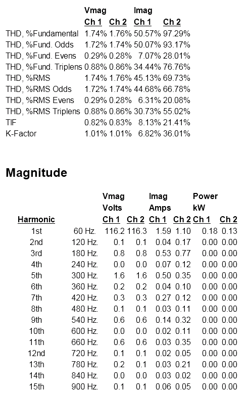 Figure 8. Harmonic values viewed in tabular form