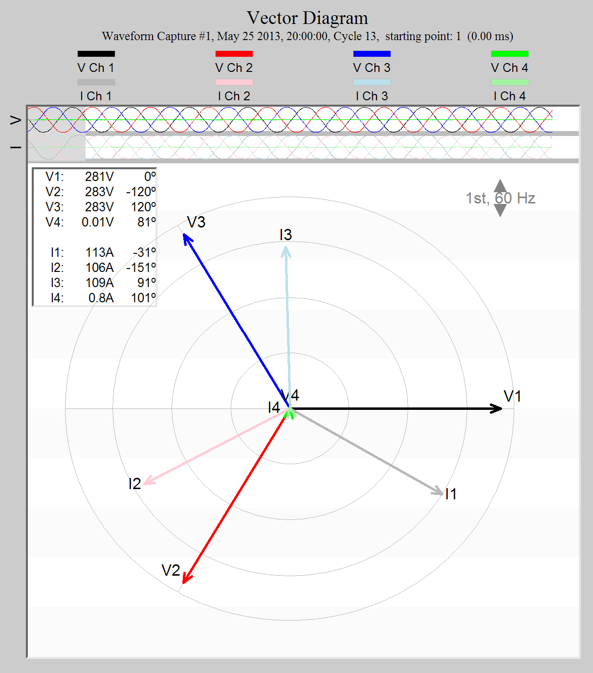 Figure 6. Delta circuit with an inductive load