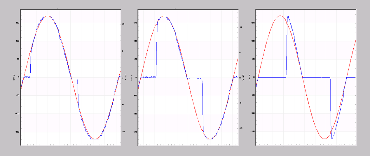 Figure 1. Typical waveforms with different conduction angles