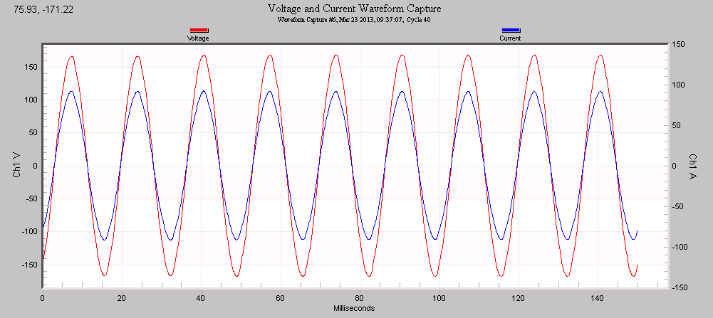 Figure 1. Standard time-series plot